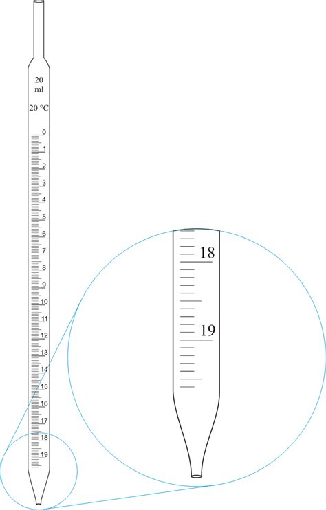 is volumetric pipette better than graduated cylinder for dilution|why are beakers not accurate.